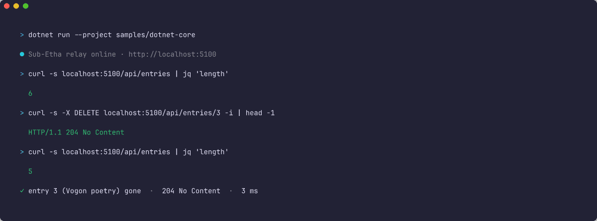 Terminal showing dotnet run, then curl listing six entries, then DELETE returning 204 No Content, then a re-list showing five