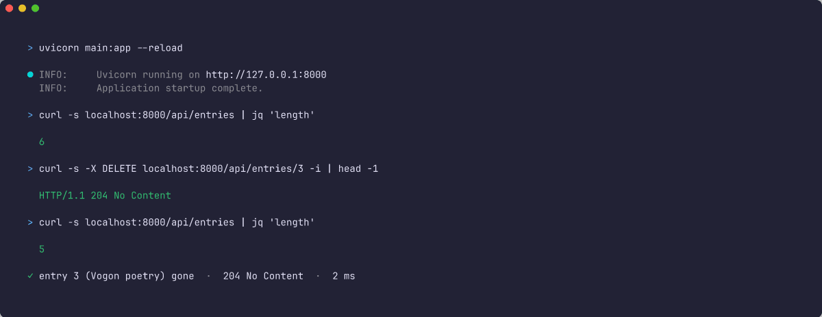 Terminal showing uvicorn running on port 8000, then curl listing six entries, then DELETE returning 204, then a re-list showing five