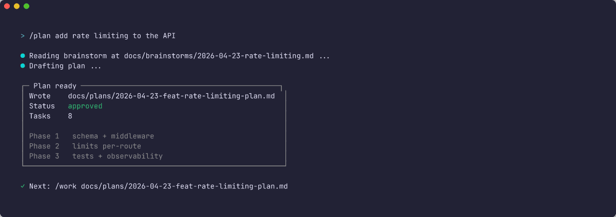 /plan command writing an approved plan file to docs/plans/ with eight tasks across three phases